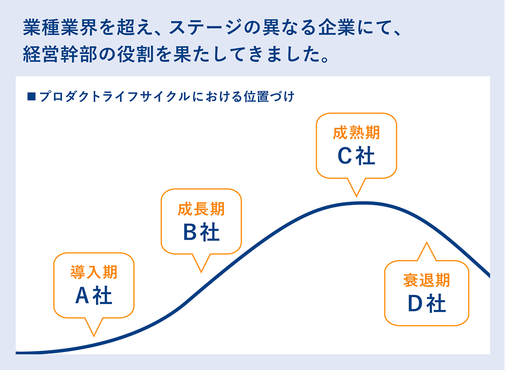 企業向け成果創出事業