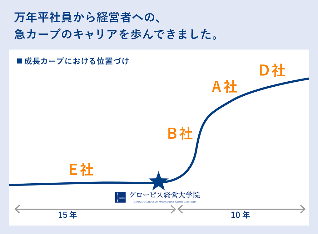 ビジネスパーソン向け成長支援事業