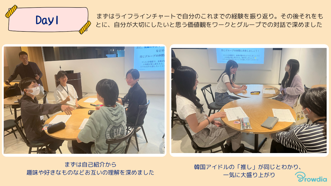 中高生向けキャリア教育プログラム「未来をつくるジブン開発」開催レポート